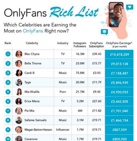 The Ultimate Guide To OnlyFans Top Earners:。